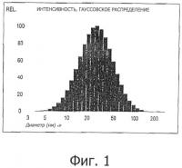 Наноэмульсия Наноэмульсия