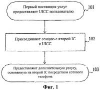 Способ предоставления дополнительной услуги, основанной на двойной универсальной карте на интегральных схемах Способ предоставления дополнительной услуги, основанной на двойной универсальной карте на интегральных схемах