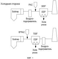 Способ и сорбенты для использования электростатического осадителя, установленного на горячей стороне, для очистки от ртути газообразных продуктов сгорания Способ и сорбенты для использования электростатического осадителя, установленного на горячей стороне, для очистки от ртути газообразных продуктов сгорания