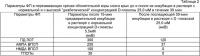 Способ моделирования и исследования последствий сахарного диабета "in vitro" Способ моделирования и исследования последствий сахарного диабета "in vitro"