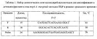Набор синтетических олигодезоксирибонуклеотидов для детекции гена msp4 риккетсии anaplasma marginale методом полимеразной цепной реакции в режиме "реального времени" Набор синтетических олигодезоксирибонуклеотидов для детекции гена msp4 риккетсии anaplasma marginale методом полимеразной цепной реакции в режиме "реального времени"