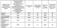 Система трубопроводов для теплообменников Система трубопроводов для теплообменников