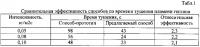 Способ снижения времени тушения пожара нефти и нефтепродуктов путем предотвращения нагревания резервуара от факела пламени Способ снижения времени тушения пожара нефти и нефтепродуктов путем предотвращения нагревания резервуара от факела пламени