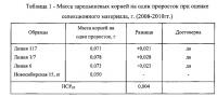 Способ определения засухоустойчивости растений Способ определения засухоустойчивости растений