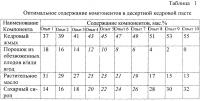Способ производства десертной кедровой пасты Способ производства десертной кедровой пасты