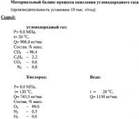 Способ получения метанола из газа газовых и газоконденсатных месторождений Способ получения метанола из газа газовых и газоконденсатных месторождений