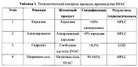 Пероральная терапия недостаточности витамина в12 Пероральная терапия недостаточности витамина в12