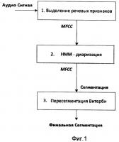 Способ гибридной генеративно-дискриминативной сегментации дикторов в аудио-потоке Способ гибридной генеративно-дискриминативной сегментации дикторов в аудио-потоке
