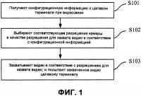 Способ и устройство для видеосвязи Способ и устройство для видеосвязи