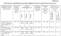 Способ поверхностного упрочнения металлов Способ поверхностного упрочнения металлов