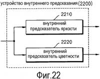 Определение режима внутрикадрового предсказания блока кодирования изображения и блока декодирования изображения Определение режима внутрикадрового предсказания блока кодирования изображения и блока декодирования изображения