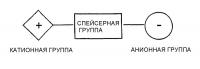 Система доставки нуклеиновых кислот Система доставки нуклеиновых кислот