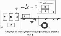 Способ дистанционного поиска местоположения подземных коммуникаций и определения их поперечного размера и глубины залегания в грунте Способ дистанционного поиска местоположения подземных коммуникаций и определения их поперечного размера и глубины залегания в грунте