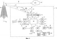 Наполнение данными информационно-развлекательной системы транспортного средства Наполнение данными информационно-развлекательной системы транспортного средства