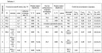 Способ получения наноразмерного порошка карбида вольфрама Способ получения наноразмерного порошка карбида вольфрама