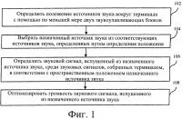 Способ и устройство для оптимизации звукового сигнала Способ и устройство для оптимизации звукового сигнала