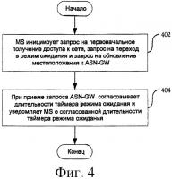 Способ согласования и передачи информации об интервале времени обновления местоположения Способ согласования и передачи информации об интервале времени обновления местоположения