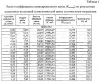 Способ определения коэффициента полнодревесности технологической щепы в кучах открытого хранения на площадках деревоперерабатывающих предприятий и цбк Способ определения коэффициента полнодревесности технологической щепы в кучах открытого хранения на площадках деревоперерабатывающих предприятий и цбк