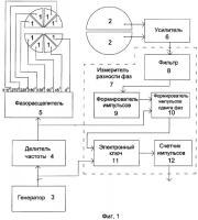 Дифференциальный емкостной измеритель перемещений Дифференциальный емкостной измеритель перемещений