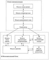 Способ автоматизированного конфигурирования имитационных моделей беспилотных летательных аппаратов и устройство для его реализации Способ автоматизированного конфигурирования имитационных моделей беспилотных летательных аппаратов и устройство для его реализации