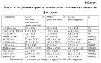 Способ диагностики профессиональной хронической обструктивной болезни легких, сформировавшейся в условиях действия токсических промаэрозолей Способ диагностики профессиональной хронической обструктивной болезни легких, сформировавшейся в условиях действия токсических промаэрозолей