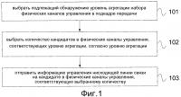Способ передачи информации управления нисходящей линии связи, устройство на основе сети и пользовательское оборудование Способ передачи информации управления нисходящей линии связи, устройство на основе сети и пользовательское оборудование