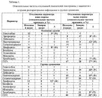 Способ оценки эффективности и безопасности терапии при проведении клинических исследований Способ оценки эффективности и безопасности терапии при проведении клинических исследований