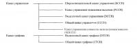 Способ и устройство для определения совокупности приемлемых комбинаций транспортных форматов Способ и устройство для определения совокупности приемлемых комбинаций транспортных форматов