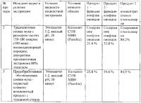 Комплексный способ получения белкового концентрата и изофлавоноидов Комплексный способ получения белкового концентрата и изофлавоноидов