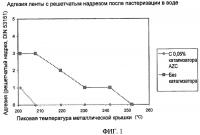 Контейнеры для пищевых продуктов и напитков и способы нанесения покрытия Контейнеры для пищевых продуктов и напитков и способы нанесения покрытия