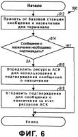 Подтверждение управляющих сообщений в системе беспроводной связи Подтверждение управляющих сообщений в системе беспроводной связи