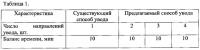 Способ оперативного увода объекта из-под воздействия опасных внешних поражающих факторов Способ оперативного увода объекта из-под воздействия опасных внешних поражающих факторов