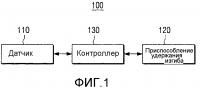 Гибкое устройство и способ управления гибким устройством Гибкое устройство и способ управления гибким устройством