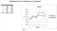 Способ уменьшения гипертензивной реакции больного во время интубации трахеи на фоне наркоза бриеталом Способ уменьшения гипертензивной реакции больного во время интубации трахеи на фоне наркоза бриеталом