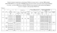 Способ производства бесшовных горячекатаных механически обработанных труб размером 550×25-30 мм для паровых котлов, паропроводов и коллекторов установок с высокими и сверхкритическими параметрами пара из стали марки 10х9мфб-ш Способ производства бесшовных горячекатаных механически обработанных труб размером 550×25-30 мм для паровых котлов, паропроводов и коллекторов установок с высокими и сверхкритическими параметрами пара из стали марки 10х9мфб-ш