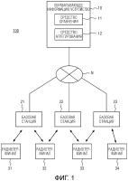 Обрабатывающее информацию устройство, система радиосвязи и способ оценки местоположения терминала Обрабатывающее информацию устройство, система радиосвязи и способ оценки местоположения терминала