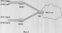 Трехуровневая виртуальная сеть vpn и способ ее построения Трехуровневая виртуальная сеть vpn и способ ее построения