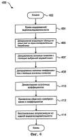 Способы и системы для кодирования значимых коэффициентов при видеосжатии Способы и системы для кодирования значимых коэффициентов при видеосжатии