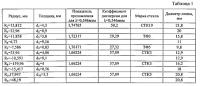 Светосильный объектив Светосильный объектив
