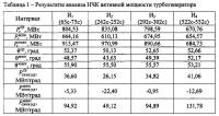 Система определения синхронизирующей мощности синхронной машины Система определения синхронизирующей мощности синхронной машины