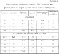 Трансдермальный пластырь для введения фентанила Трансдермальный пластырь для введения фентанила