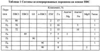 Одно- или многослойная пленка, содержащая связанный поливиниловый спирт Одно- или многослойная пленка, содержащая связанный поливиниловый спирт