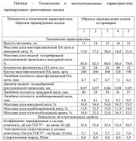 Экранирующие носки Экранирующие носки