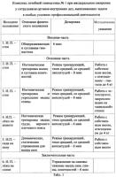 Способ лечебной физкультуры для больных с висцеральным ожирением Способ лечебной физкультуры для больных с висцеральным ожирением
