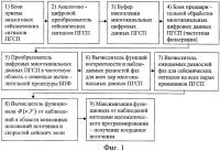 Способ измерения координат микросейсмических источников при воздействии помех Способ измерения координат микросейсмических источников при воздействии помех