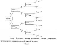 Способ испытания металлов на необратимую поврежденность Способ испытания металлов на необратимую поврежденность