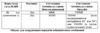 Терминал связи и способ связи с использованием таких терминалов Терминал связи и способ связи с использованием таких терминалов