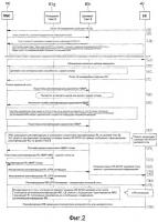 Смена обслуживающей hs-dsch соты между узлом в с предварительной конфигурацией целевой соты и передача информации об альтернативной конфигурации пользовательскому оборудованию Смена обслуживающей hs-dsch соты между узлом в с предварительной конфигурацией целевой соты и передача информации об альтернативной конфигурации пользовательскому оборудованию