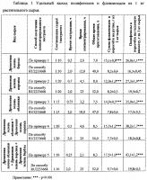Способ получения препарата фенольной природы из растительного сырья Способ получения препарата фенольной природы из растительного сырья
