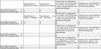 Керамическая смесь для применения в производстве огнеупоров и соответствующий продукт Керамическая смесь для применения в производстве огнеупоров и соответствующий продукт